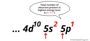indium number of valence electrons|Indium valence electrons .